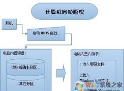 引导修复工具怎么用?win7双系统引导修复的操作方法