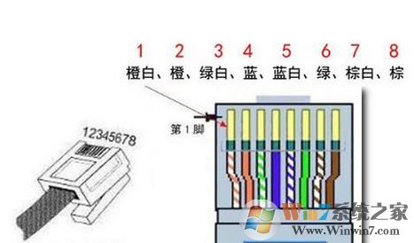 8芯网线水晶头接法(图解)