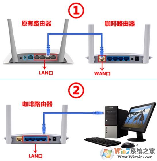 咖啡路由器怎么设置？小编教你咖啡路由器设置方法