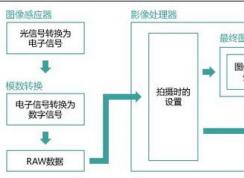 win7旗舰版raw格式怎么打开？win7打开raw文件的方法