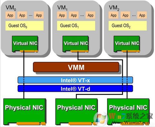VT虚拟化技术已开启但模拟器中显示未开启该怎么办？