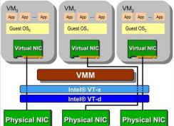 VT虚拟化技术已开启但模拟器中显示未开启该怎么办？