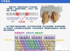 打开电脑怎么学打字？新手学电脑打字练习的方法