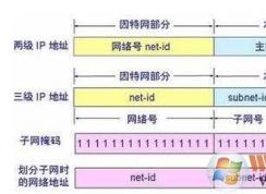 子网掩码是什么？子网掩码的作用详解