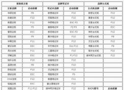 小编教你bios设置硬盘启动的详细操作方法