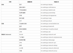 win10系统在桌面添加“windows 设置”快捷方式的方法