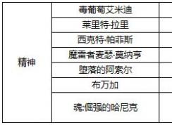 dnf腰带宝珠有哪些？小编给大家分享2018 dnf腰带宝珠大全