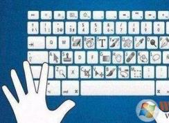 新建图层快捷键是什么？小编教你ps新建图层的快捷键