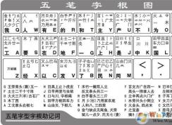 五笔输入法初学者教程(典藏)