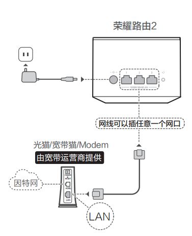 华为路由器设置怎么操作？华为路由器设置详细操作方法！