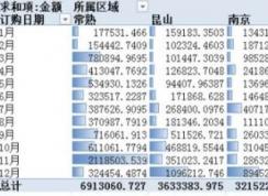 数据透视表怎么做？几步学会excel数据透视表教程