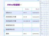 xmind快捷键,xmind思维导图常用快捷键介绍