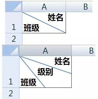 excel表头斜线怎么做？教你excel斜线表头制作方法