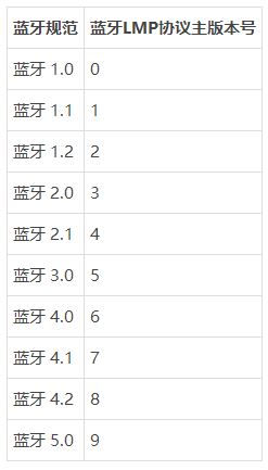 教你检查电脑是否支持win10系统就近共享功能的方法