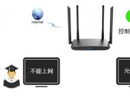 教你设置双频云路由器控制上网时间的方法