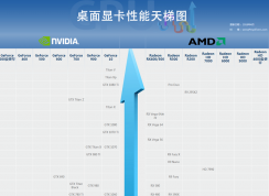 显卡天梯图(含笔记本显卡)Nvidia/AMD性能排名天梯图2020.5