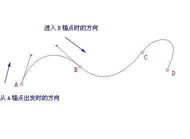 PS钢笔工具怎么用？小编教你钢笔工具使用方法技巧