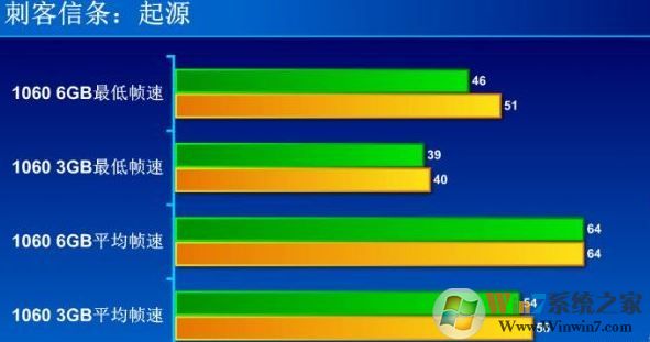 8g内存与16g的区别大吗？秒懂计算机内存大小选择