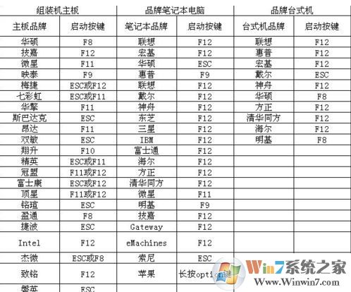 微pe怎么用？微pe工具箱怎么用的详细教程