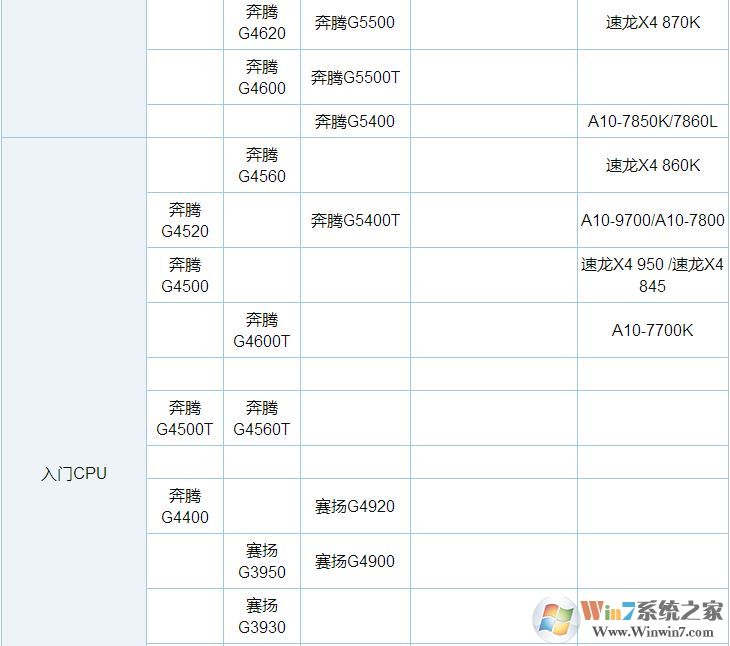 CPU天梯图2018年7月