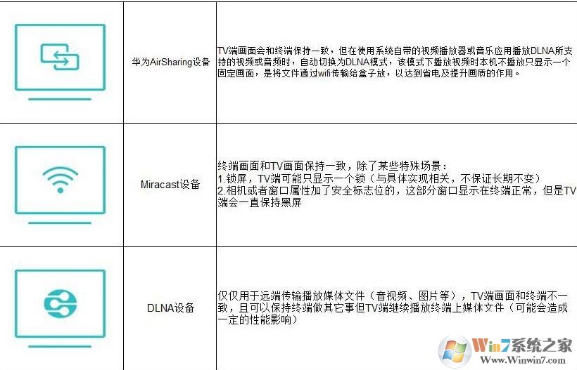 华为多屏互动怎么用?分享华为多屏互动怎么使用操作步骤5