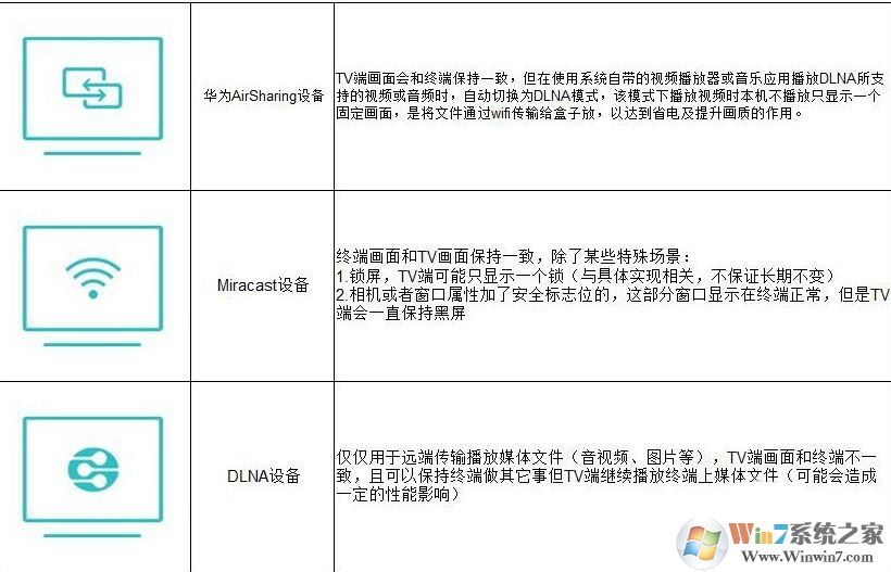 华为多屏互动怎么用？分享华为多屏互动怎么使用操作步骤5