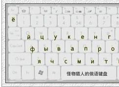 Win7系统添加俄语输入法图解