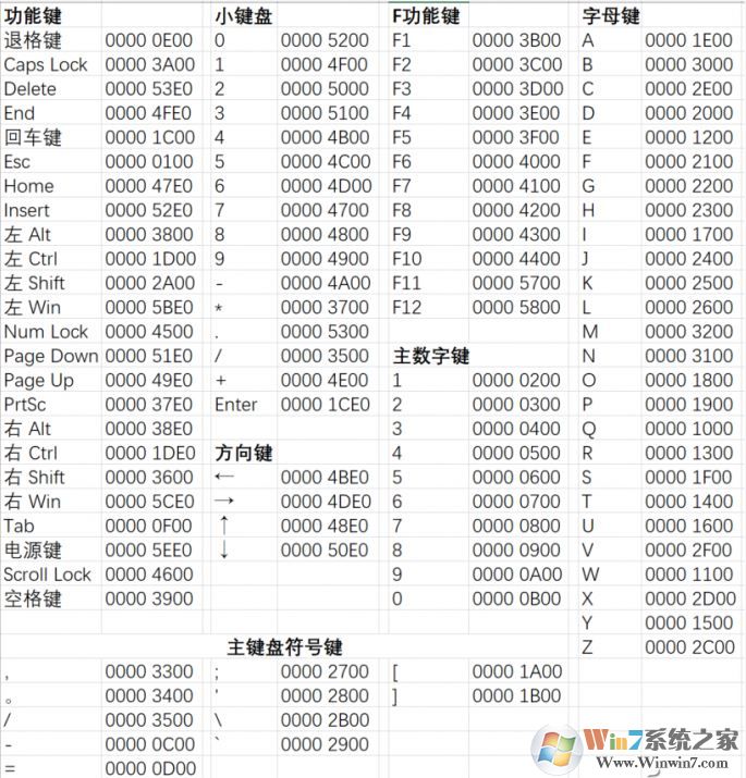 win10系统屏蔽键盘任意按钮的操作方法