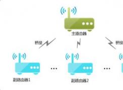 无线网络桥接设置方法图解