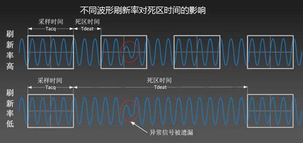 win10屏幕刷新率多少合适？win10分辨率最佳设置方法