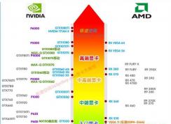 游戏显卡排名2018