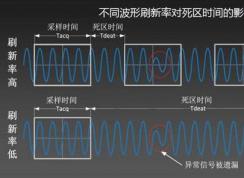 win10屏幕刷新率多少合适？win10分辨率最佳设置方法