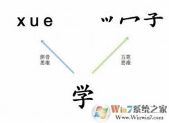 五笔输入法怎么用？小编教你五笔怎么用的方法
