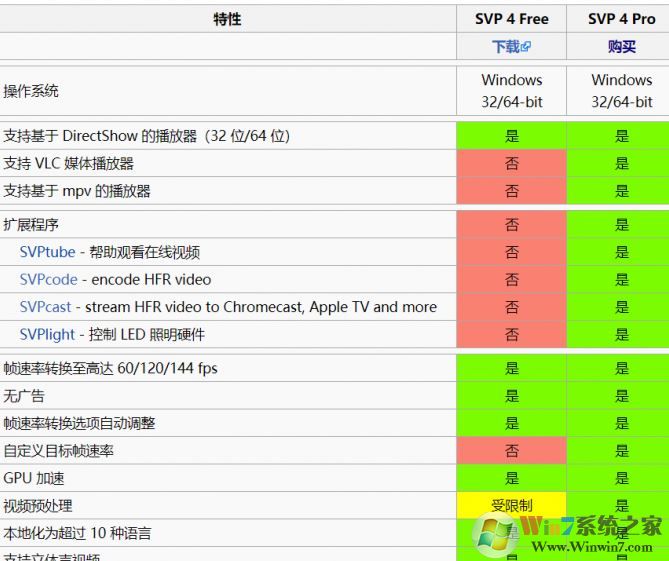 高清视频播放不流畅不清晰怎么办？教你24帧电影变60帧（fps）的方法