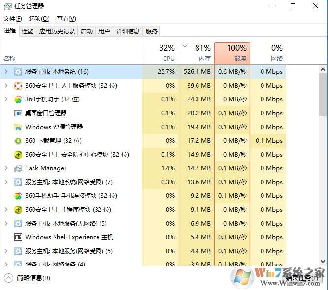 Win10服务主机本地系统cpu占用高,内存占用高,磁盘占用高解决方案