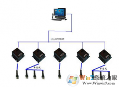 以太网是什么？一文读懂以太网的含义