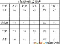 excel空白行怎么删？excel删除空白行实战操作教程