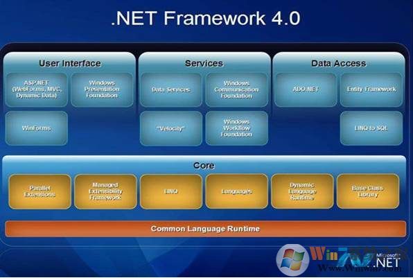 net4.0官方下载|.net framework 4.0 官方中文版