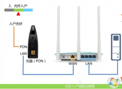 路由器和猫怎么连接？正确连接光猫和无线路由器