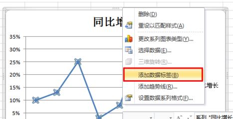 Excel折线图怎么用？winwin7教你excel制作折线图使用方法