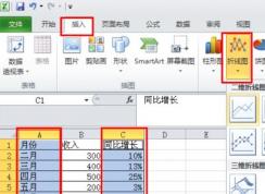 Excel折线图怎么用？winwin7教你excel制作折线图使用方法