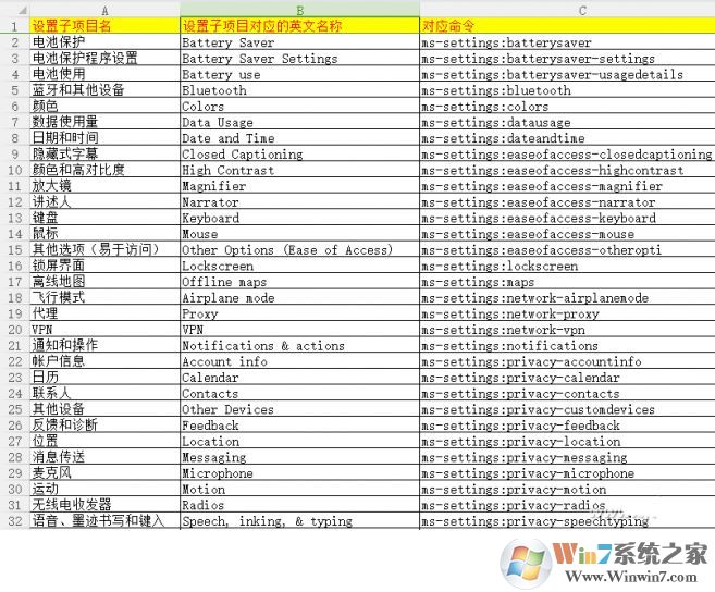 教你win10桌面右键菜单添加 设置 子菜单的操作方法