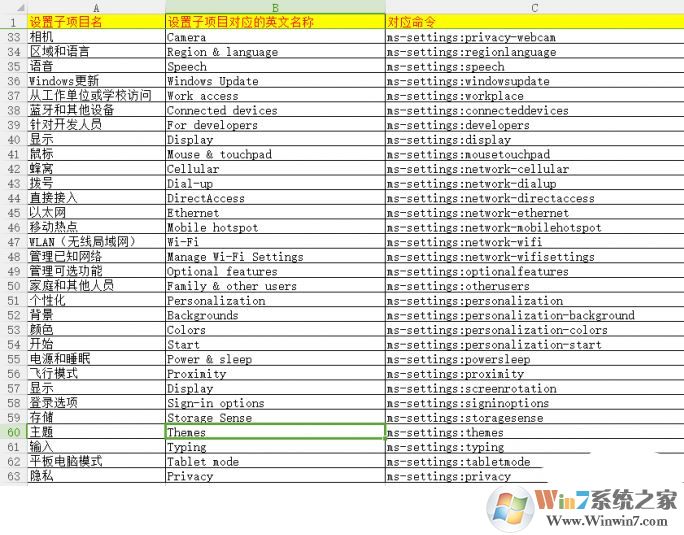 教你win10桌面右键菜单添加 设置 子菜单的操作方法