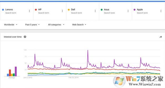 谷歌趋势怎么用？google trends使用教程详解