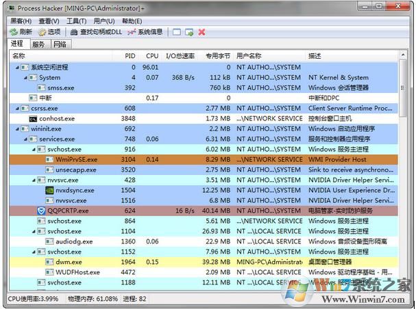增强进程管理器Process Hacker V2.39中文绿色版