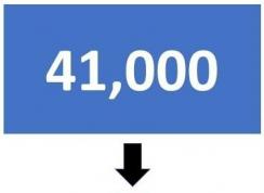 Win7软件都能兼容Win10吗？微软：只有0.1%不兼容