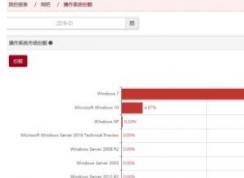 网吧为什么不用Win10系统而是用Win7？
