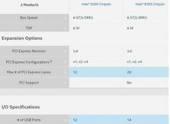 让8代9代CPU支持Win7系统的B365主板上市！