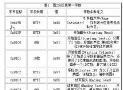 mbr是什么？mbr引导修复图文教程
