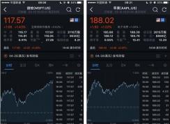 全球第一,微软市值突破9020亿美元,苹果,亚马逊,谷歌市值